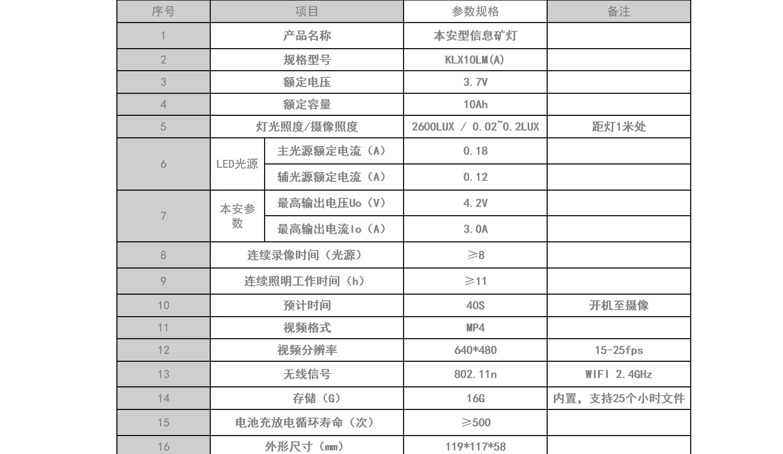 矿灯宣传文案